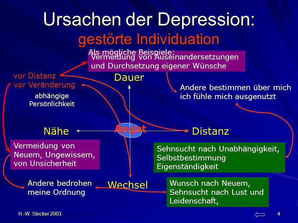 Ursachen der Depression: gestörte Individuation