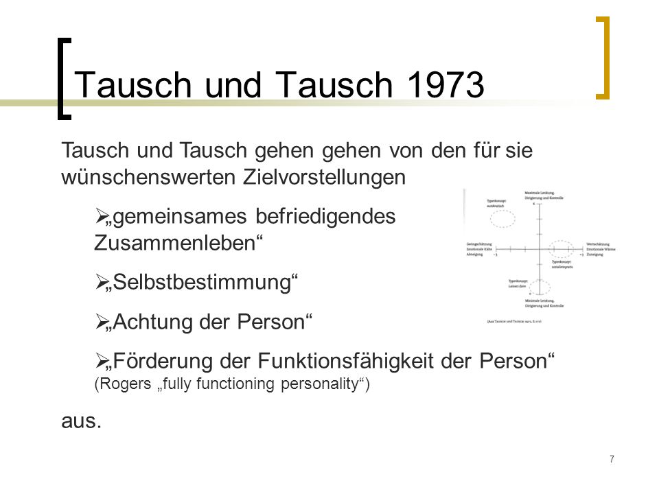 Tausch und Tausch 1973 Tausch und Tausch gehen gehen von den für sie wünschenswerten Zielvorstellungen.