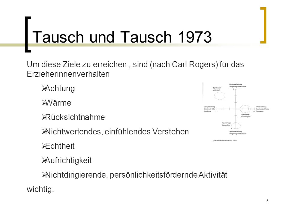 Tausch und Tausch 1973 Um diese Ziele zu erreichen , sind (nach Carl Rogers) für das Erzieherinnenverhalten.