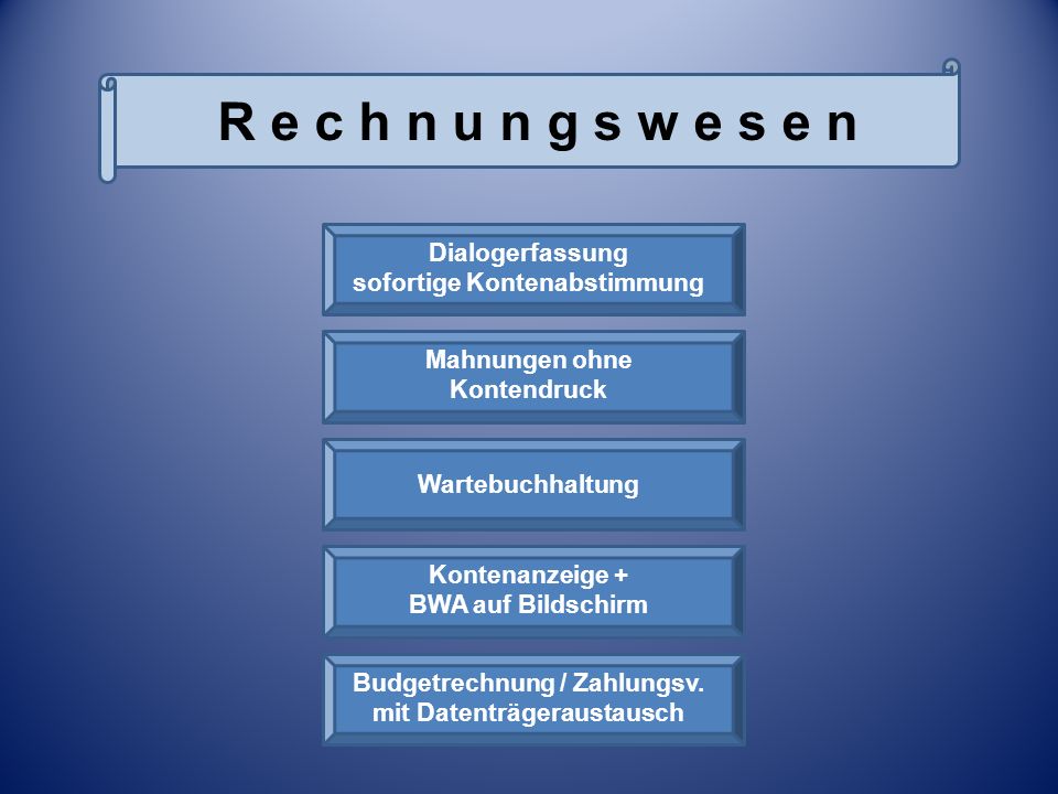 R e c h n u n g s w e s e n Dialogerfassung sofortige Kontenabstimmung