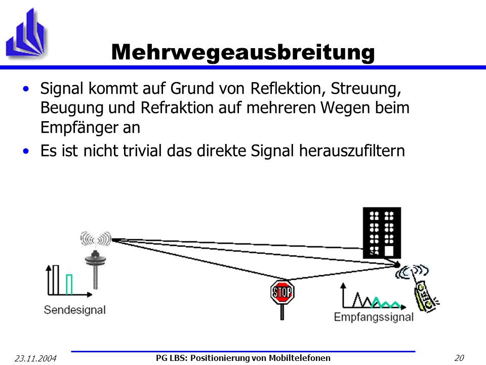 Mehrwegeausbreitung Signal kommt auf Grund von Reflektion, Streuung, Beugung und Refraktion auf mehreren Wegen beim Empfänger an.