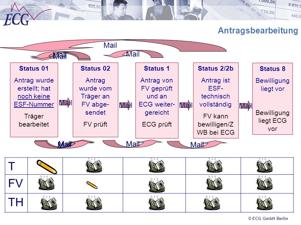 T FV TH Antragsbearbeitung Mail Mail Mail Mail Mail Mail Mail Mail