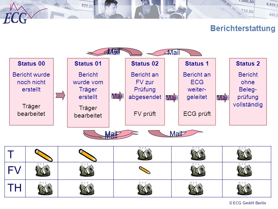 T FV TH Berichterstattung Mail Mail Mail Mail Mail Mail Mail Mail Mail