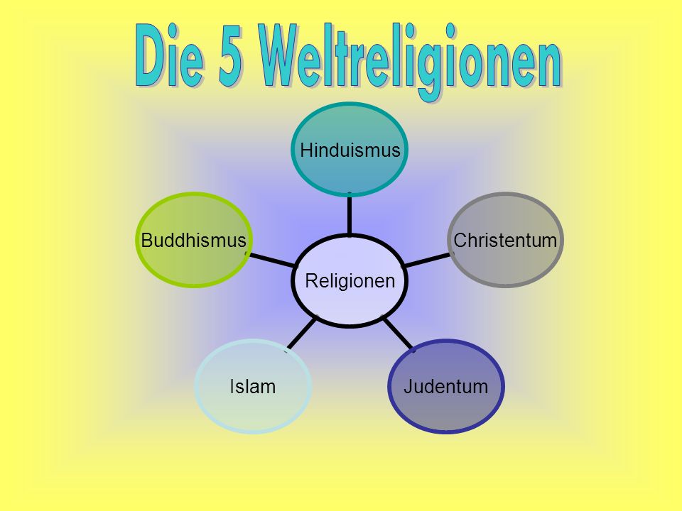 Die 5 Weltreligionen