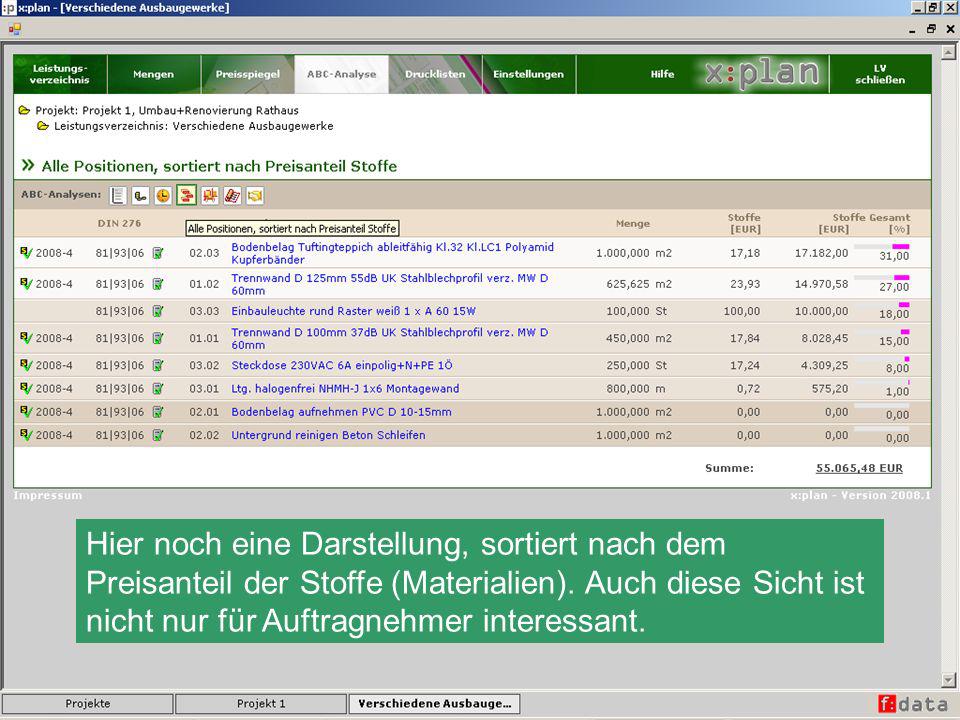 Hier noch eine Darstellung, sortiert nach dem Preisanteil der Stoffe (Materialien).
