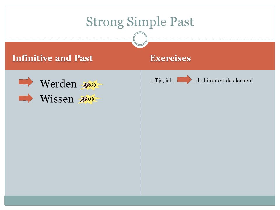 Strong Simple Past Werden Wissen Infinitive and Past Exercises