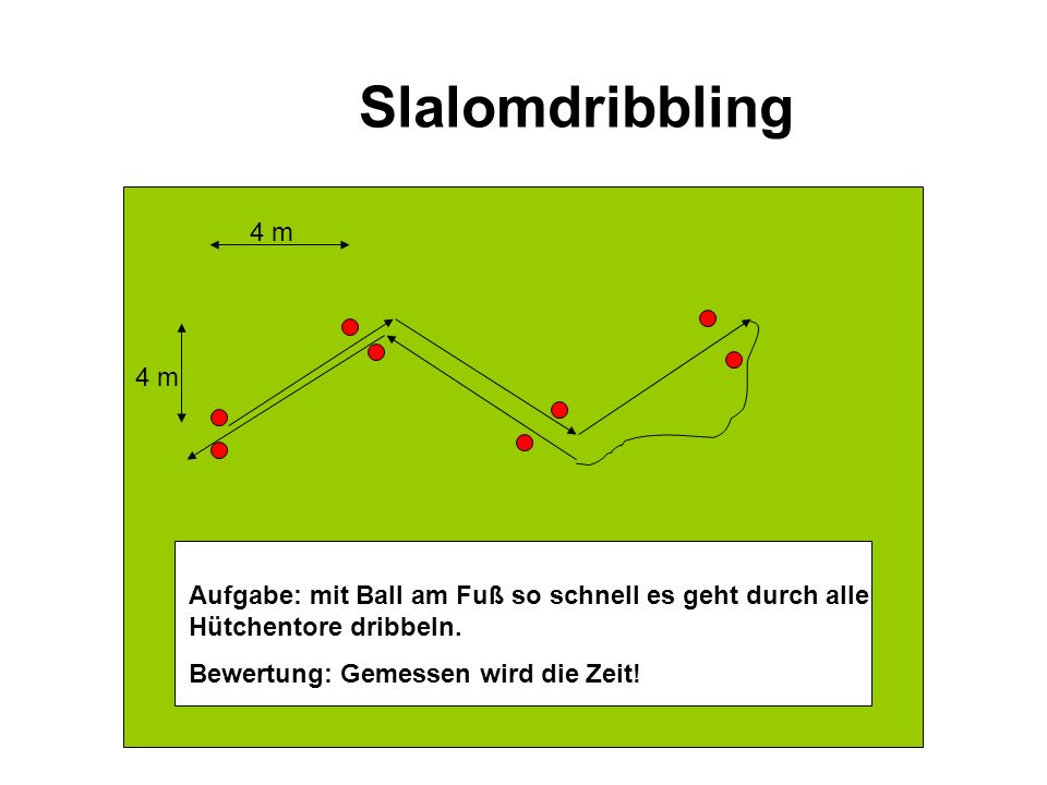 Slalomdribbling 4 m. 4 m. Aufgabe: mit Ball am Fuß so schnell es geht durch alle Hütchentore dribbeln.