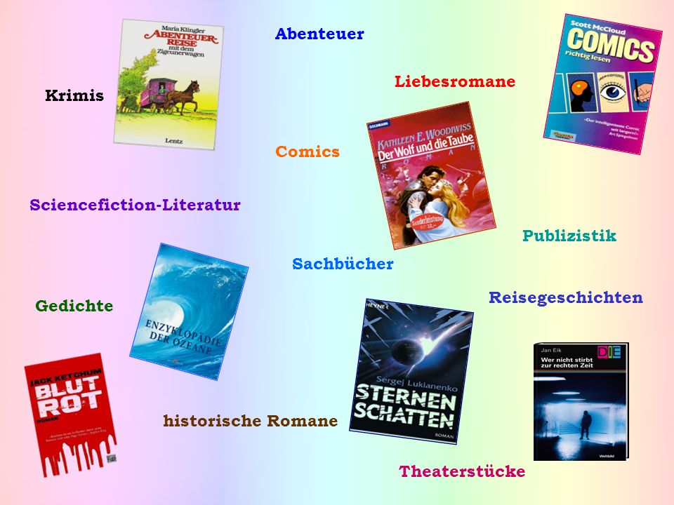 Abenteuer Liebesromane. Krimis. Comics. Sciencefiction-Literatur. Publizistik. Sachbücher. Reisegeschichten.