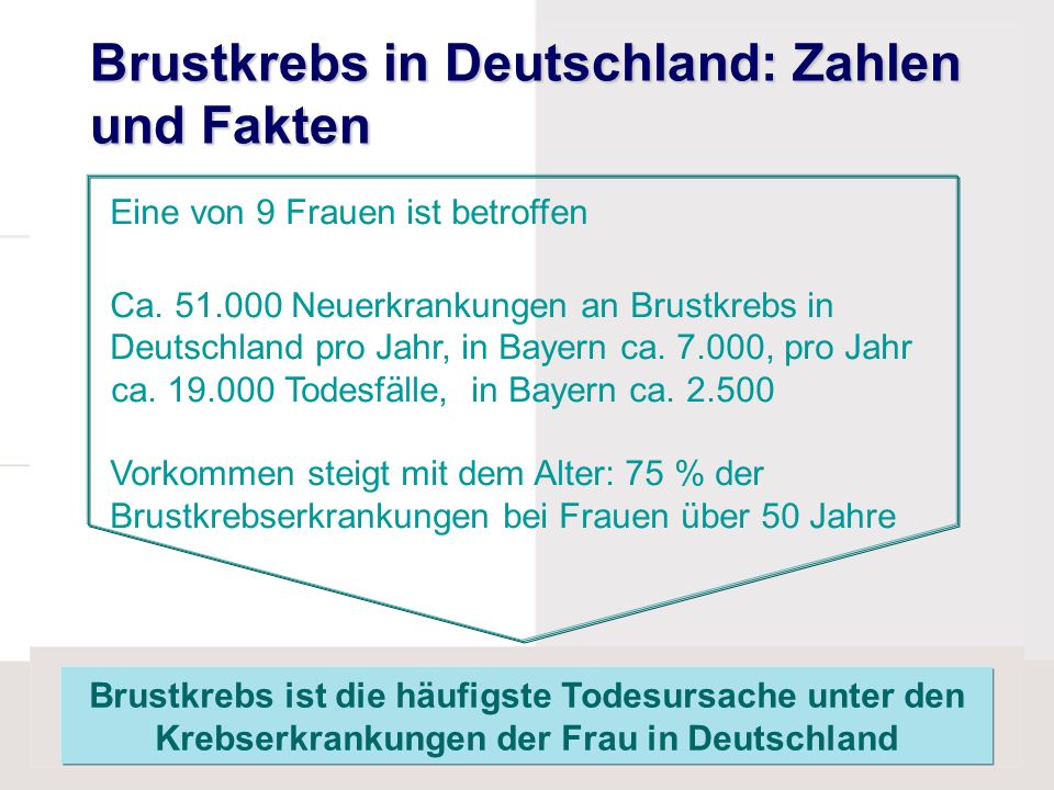 Brustkrebs in Deutschland: Zahlen und Fakten
