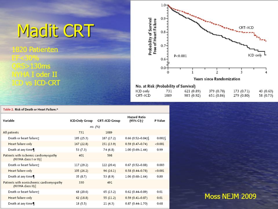 Madit CRT 1820 Patienten EF<30% QRS>130ms NYHA I oder II