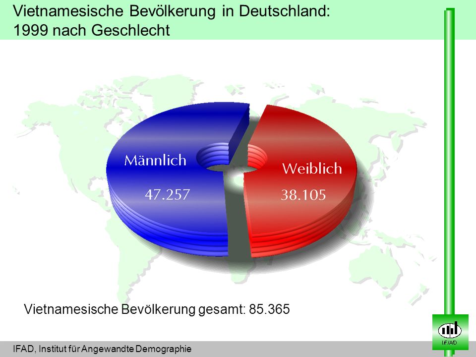 Vietnamesische Bevölkerung in Deutschland: 1999 nach Geschlecht