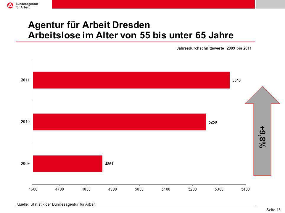 Agentur für Arbeit Dresden Arbeitslose im Alter von 55 bis unter 65 Jahre