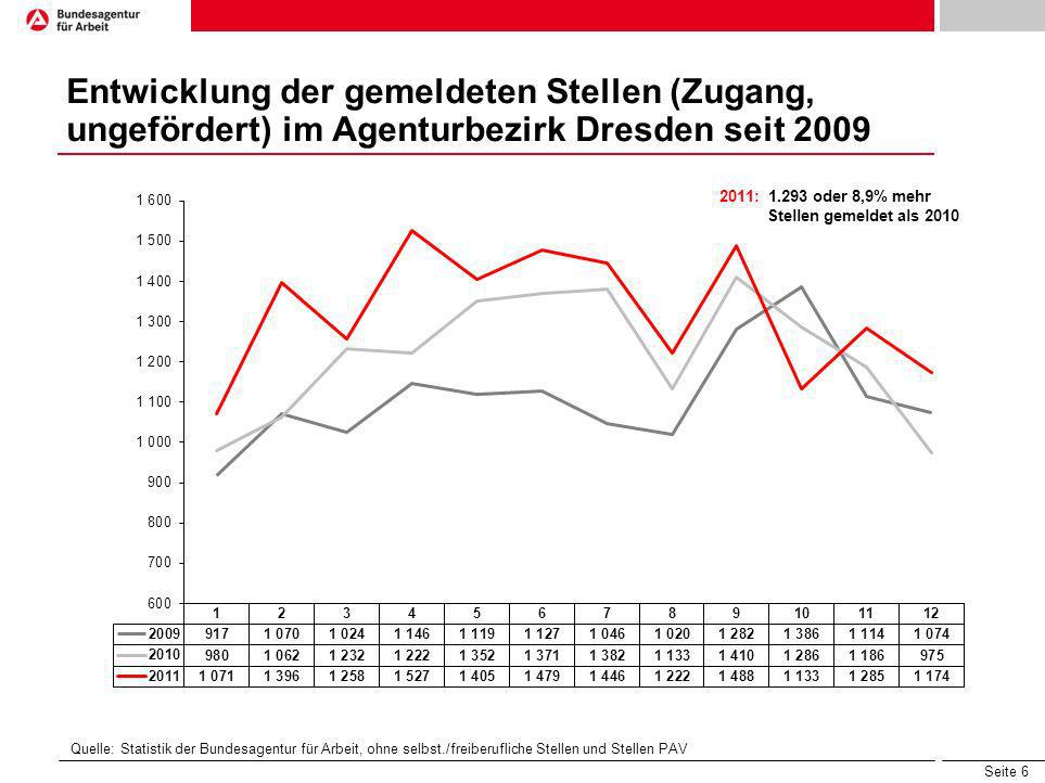 Entwicklung der gemeldeten Stellen (Zugang, ungefördert) im Agenturbezirk Dresden seit 2009