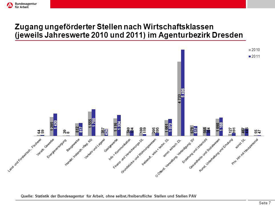 Zugang ungeförderter Stellen nach Wirtschaftsklassen (jeweils Jahreswerte 2010 und 2011) im Agenturbezirk Dresden