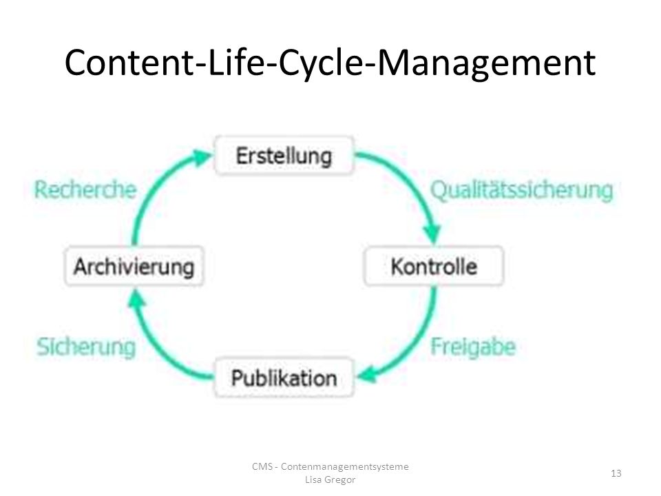 Content-Life-Cycle-Management