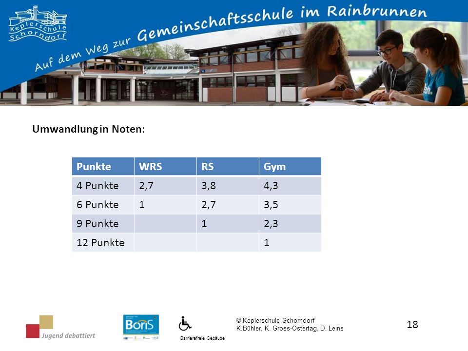 Umwandlung in Noten: Punkte WRS RS Gym 4 Punkte 2,7 3,8 4,3 6 Punkte 1