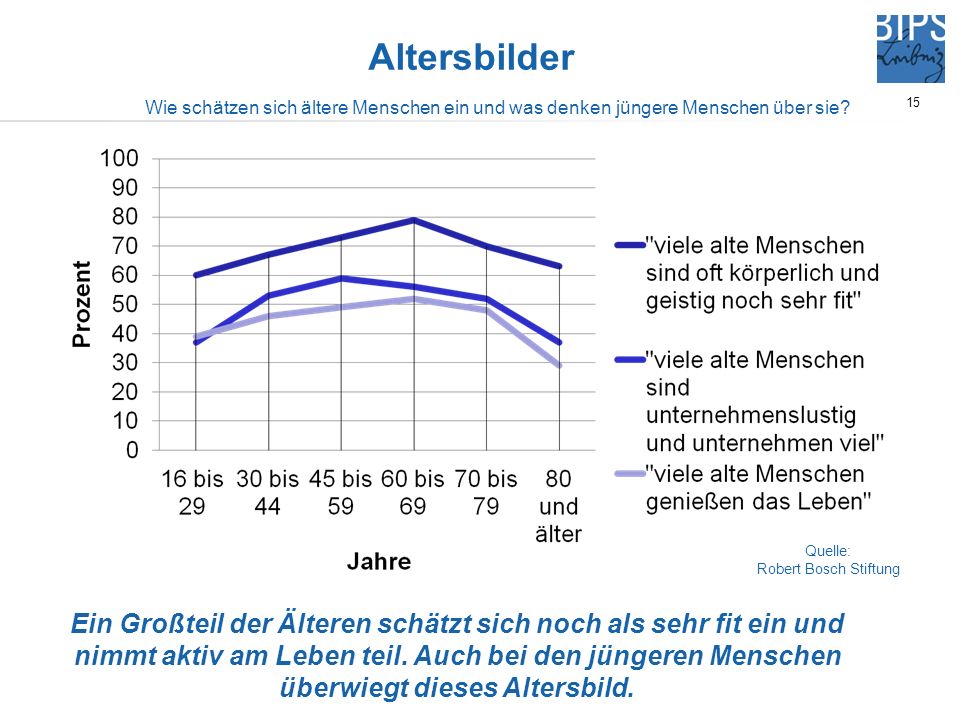 Altersbilder Wie schätzen sich ältere Menschen ein und was denken jüngere Menschen über sie Quelle: