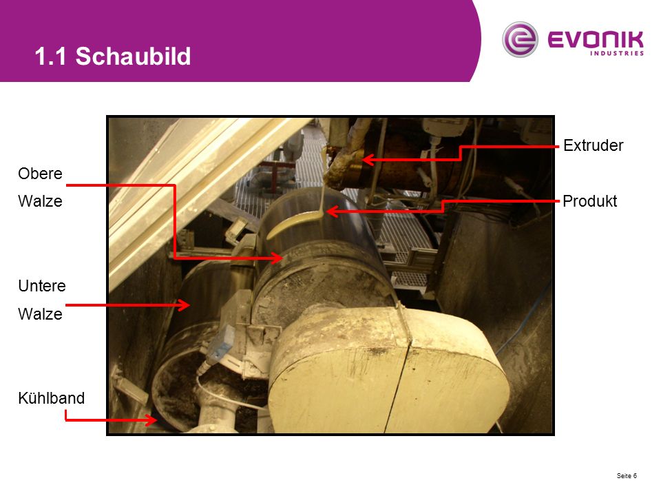 1.1 Schaubild Extruder Obere Walze Produkt Untere Walze Kühlband