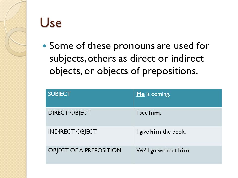 Use Some of these pronouns are used for subjects, others as direct or indirect objects, or objects of prepositions.