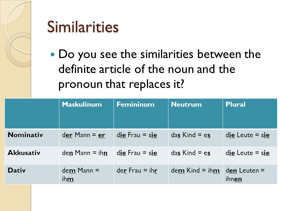 Similarities Do you see the similarities between the definite article of the noun and the pronoun that replaces it