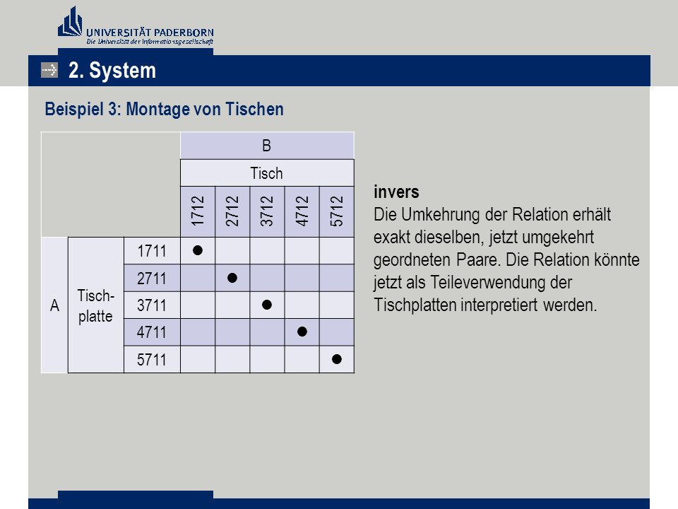 2. System Beispiel 3: Montage von Tischen invers