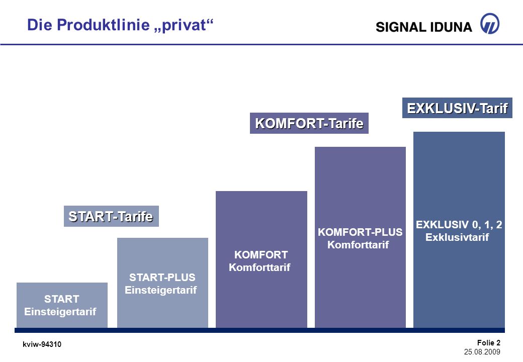 Die Produktlinie „privat