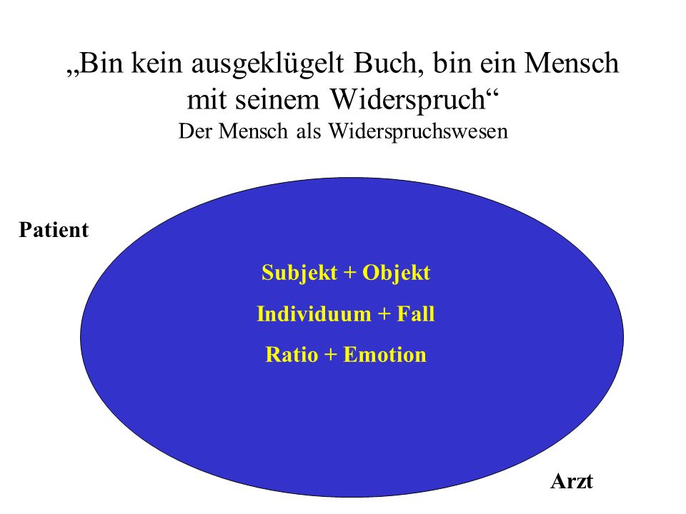 „Bin kein ausgeklügelt Buch, bin ein Mensch mit seinem Widerspruch Der Mensch als Widerspruchswesen