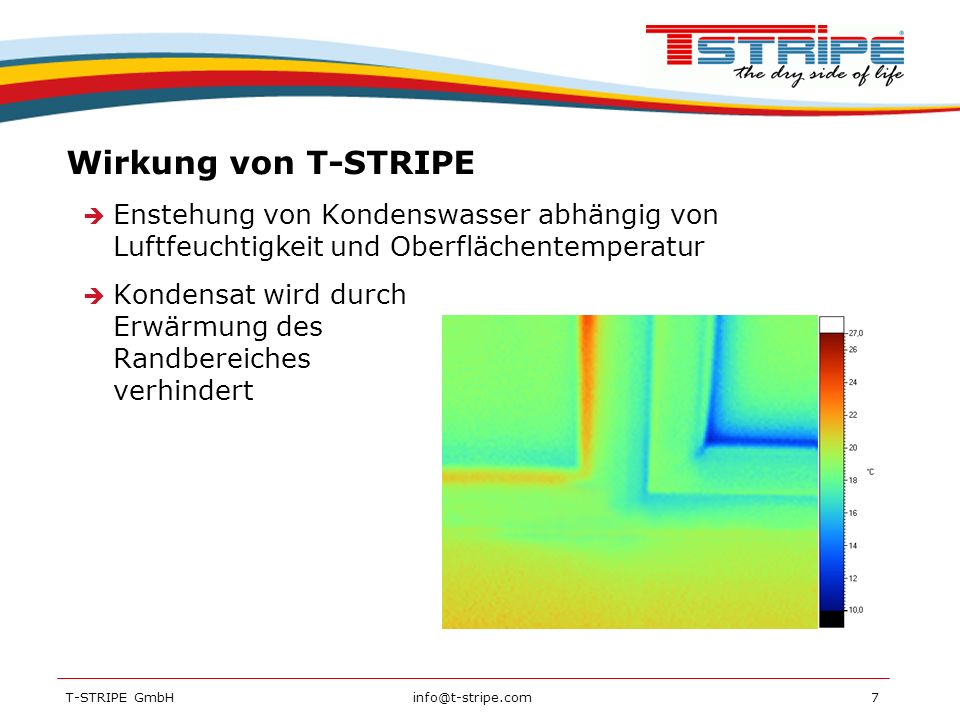 Wirkung von T-STRIPE Enstehung von Kondenswasser abhängig von Luftfeuchtigkeit und Oberflächentemperatur.