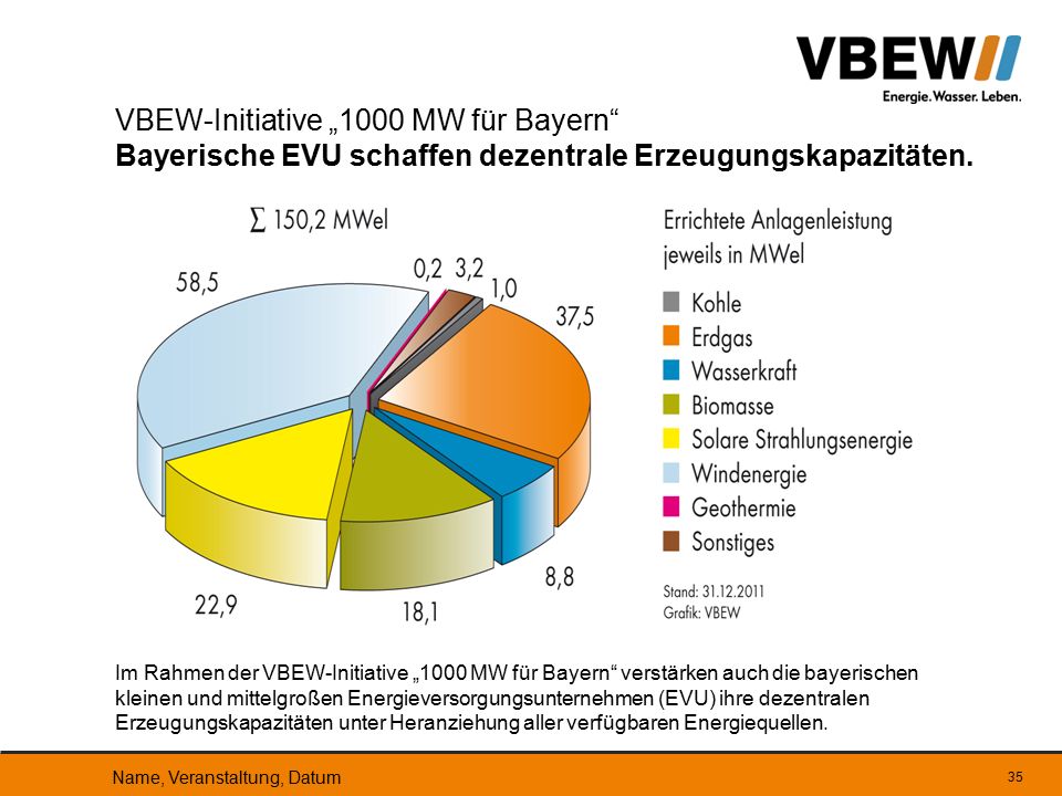 VBEW-Initiative „1000 MW für Bayern Bayerische EVU schaffen dezentrale Erzeugungskapazitäten.