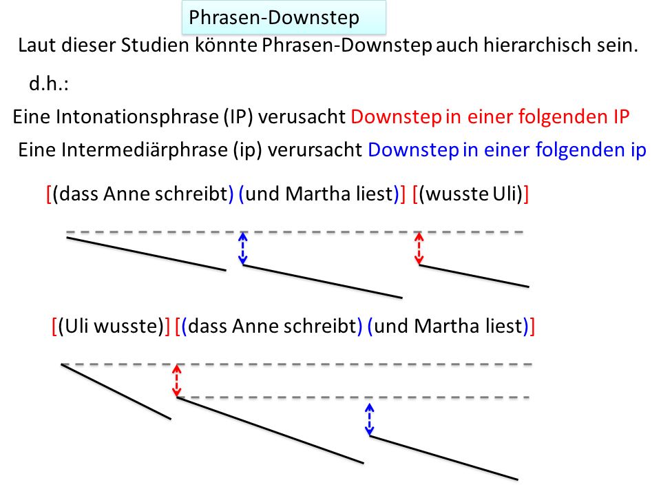 Phrasen-Downstep Laut dieser Studien könnte Phrasen-Downstep auch hierarchisch sein. d.h.: