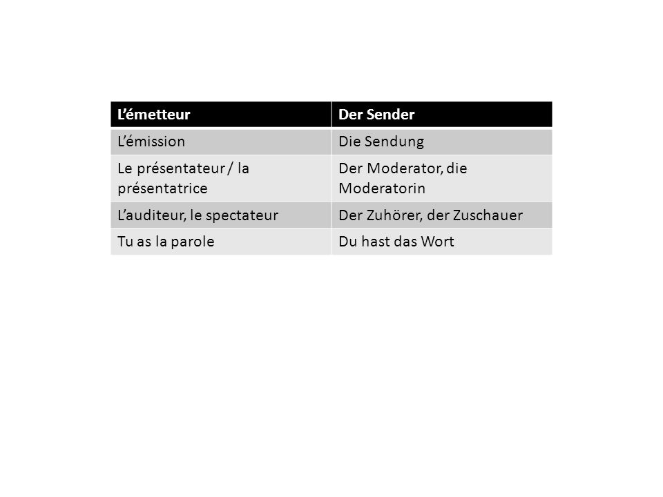 L’émetteur Der Sender. L’émission. Die Sendung. Le présentateur / la présentatrice. Der Moderator, die Moderatorin.