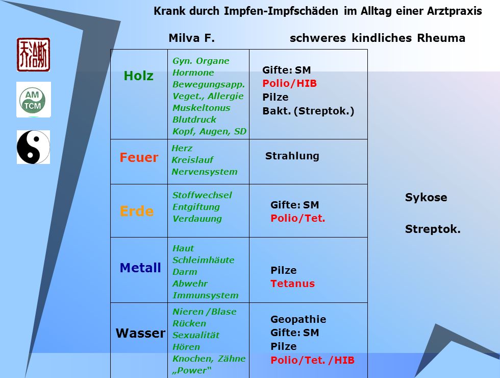 Krank durch Impfen-Impfschäden im Alltag einer Arztpraxis
