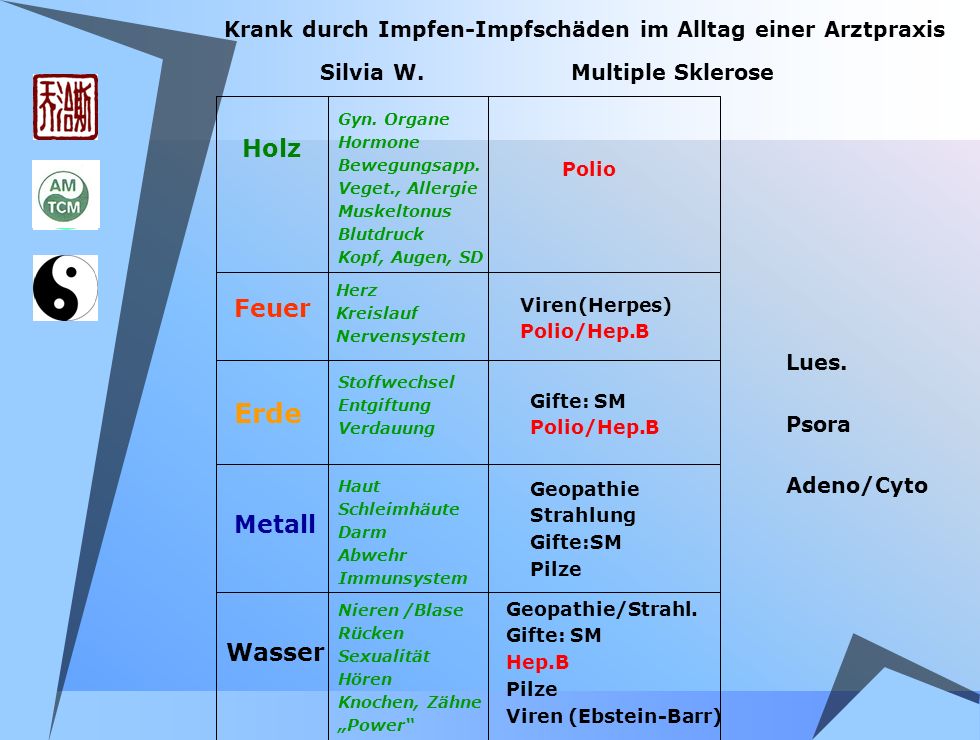 Krank durch Impfen-Impfschäden im Alltag einer Arztpraxis
