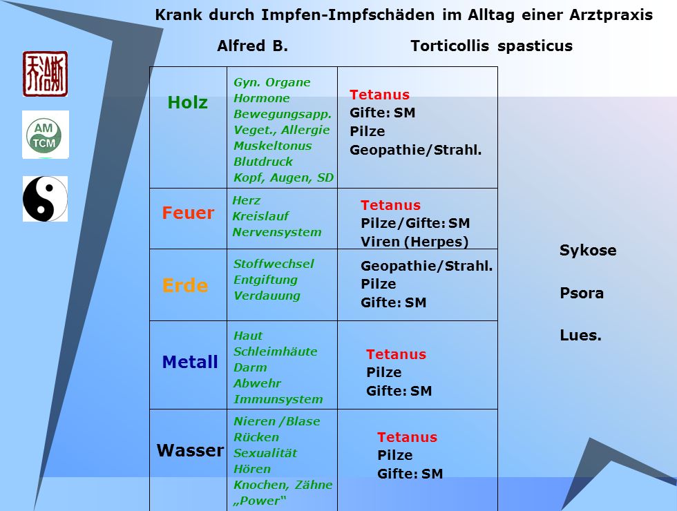 Krank durch Impfen-Impfschäden im Alltag einer Arztpraxis