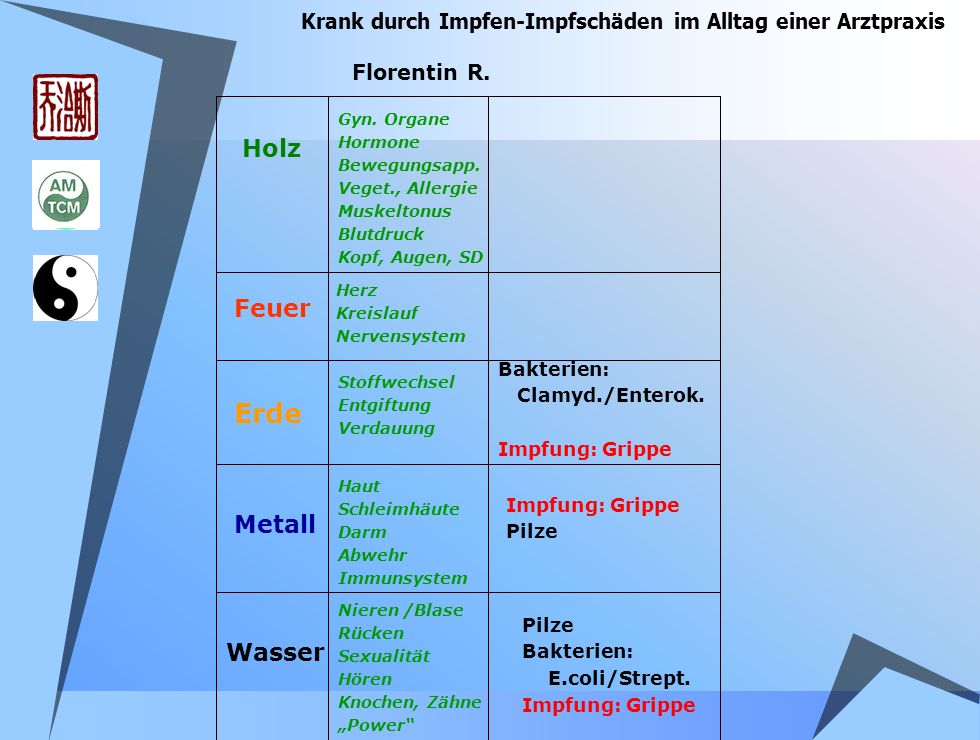 Krank durch Impfen-Impfschäden im Alltag einer Arztpraxis
