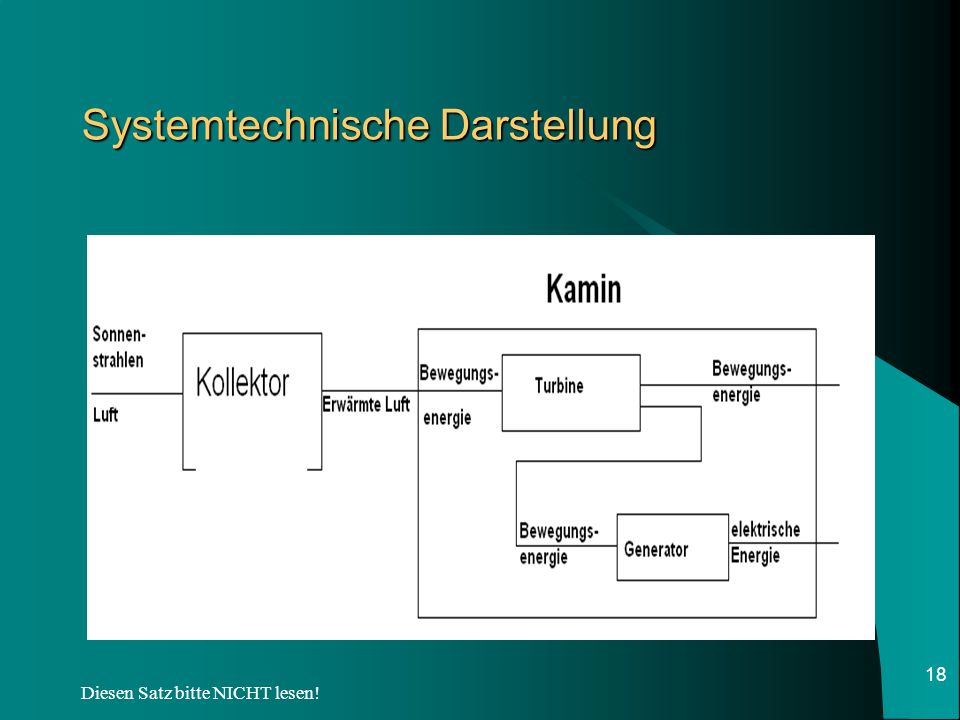 Systemtechnische Darstellung