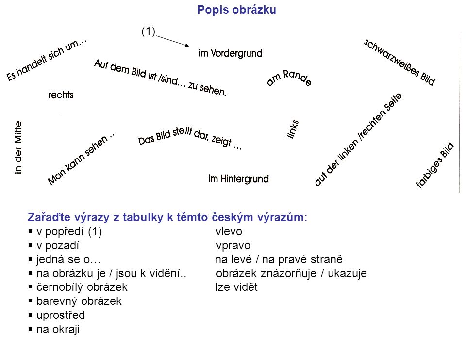 Popis obrázku (1) Zařaďte výrazy z tabulky k těmto českým výrazům: v popředí (1) vlevo.