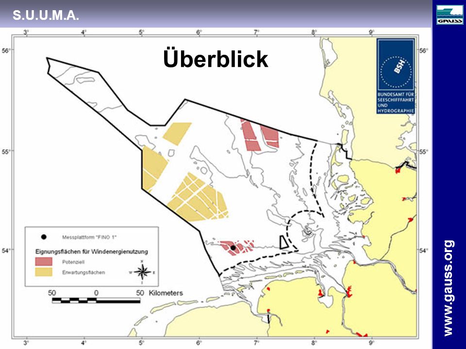 Überblick
