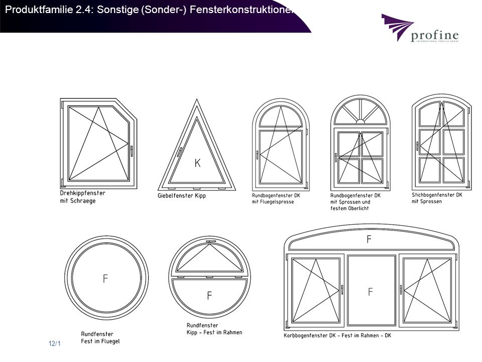 Produktfamilie 2.4: Sonstige (Sonder-) Fensterkonstruktionen