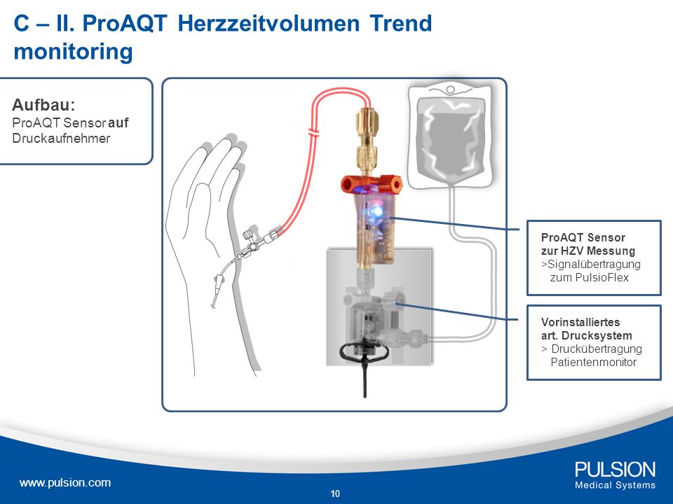 C – II. ProAQT Herzzeitvolumen Trend monitoring