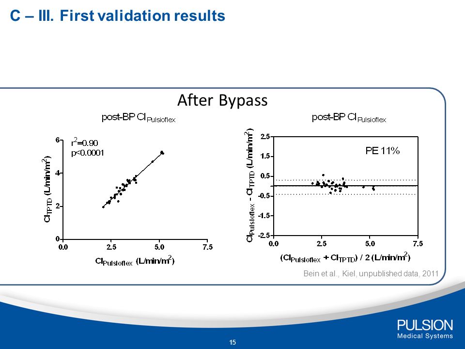 After Bypass C – III. First validation results