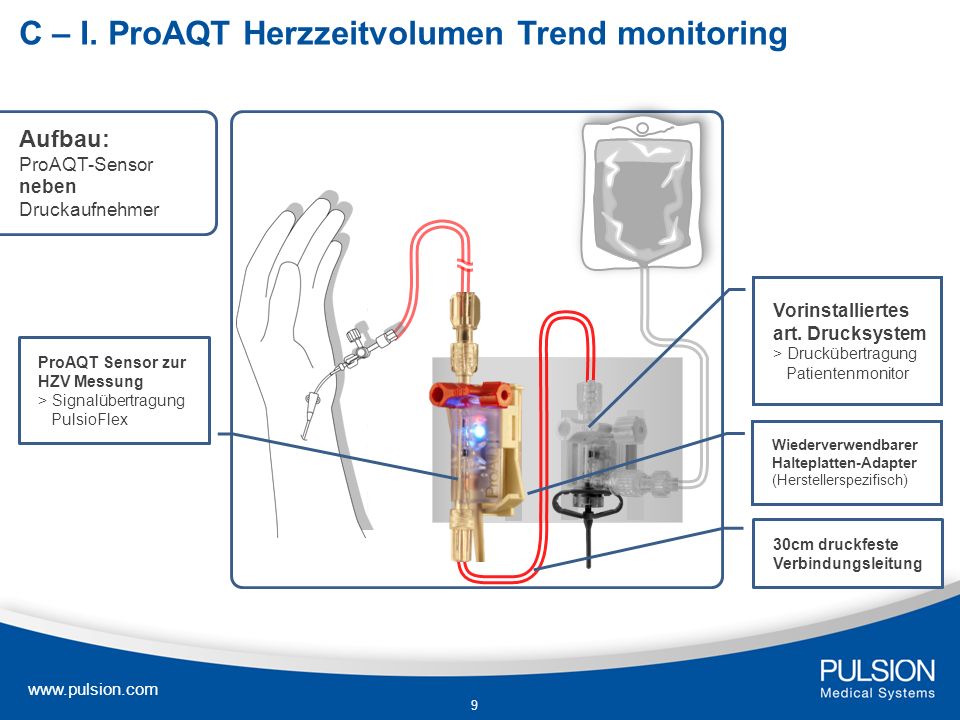 C – I. ProAQT Herzzeitvolumen Trend monitoring
