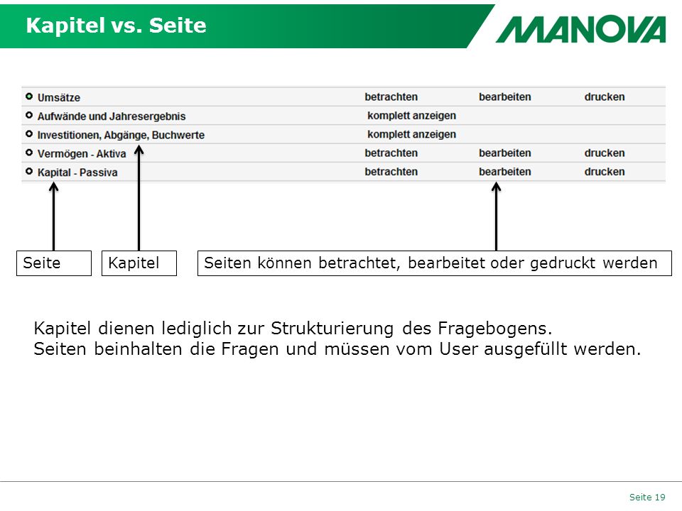 Kapitel vs. Seite Seite. Kapitel. Seiten können betrachtet, bearbeitet oder gedruckt werden.