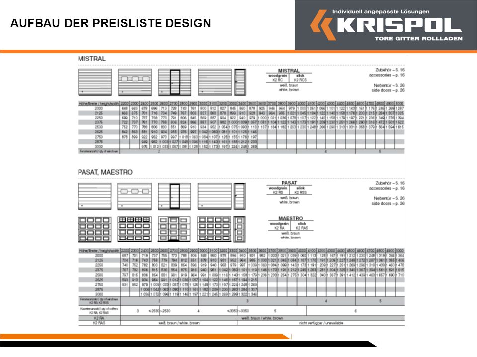 AUFBAU DER PREISLISTE DESIGN