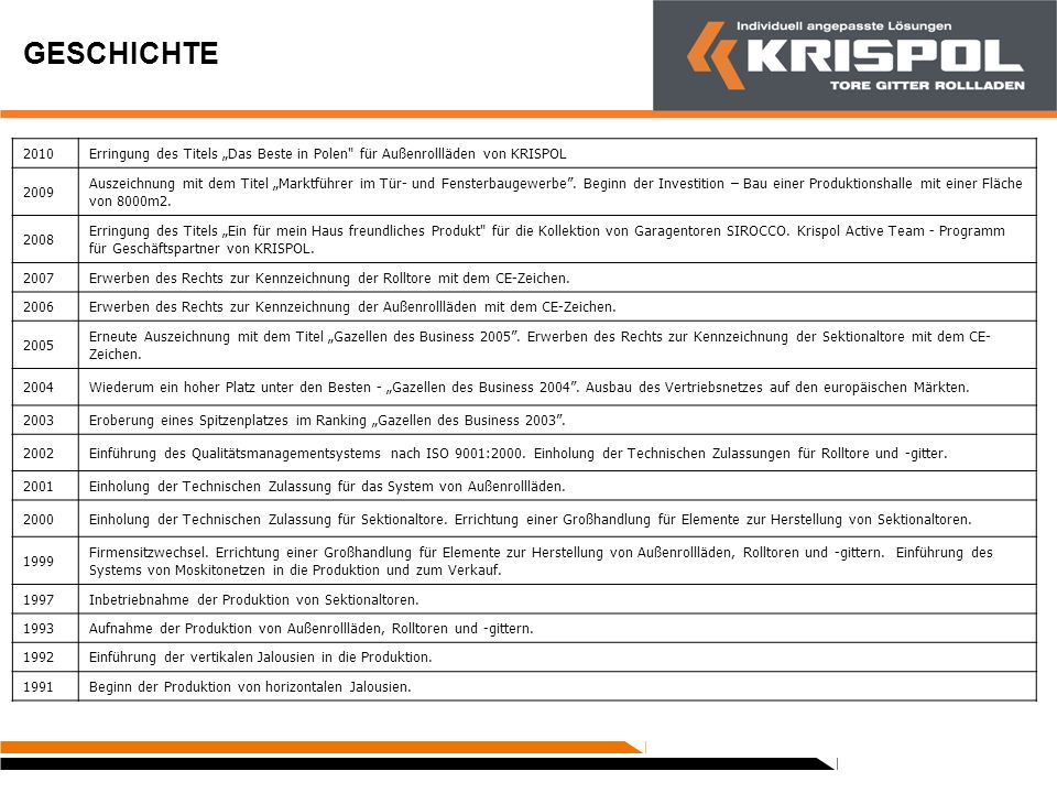 GESCHICHTE Erringung des Titels „Das Beste in Polen für Außenrollläden von KRISPOL