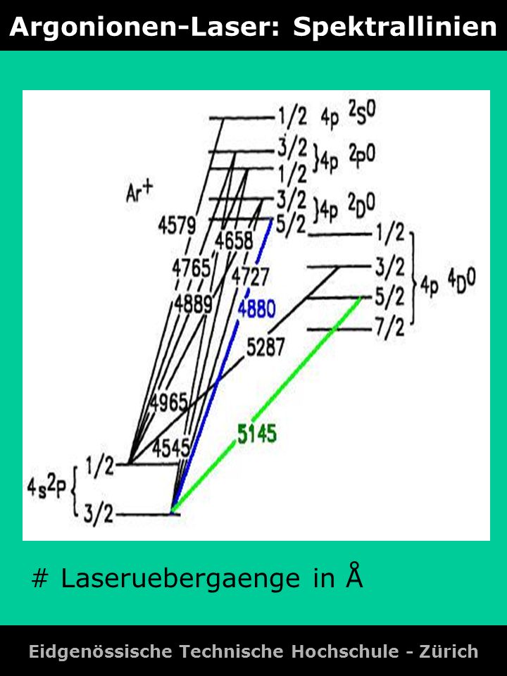 Argonionen-Laser: Spektrallinien