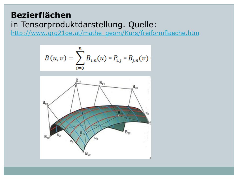 in Tensorproduktdarstellung. Quelle: