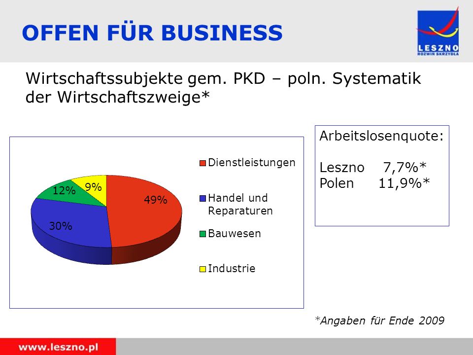 OFFEN FÜR BUSINESS Wirtschaftssubjekte gem. PKD – poln. Systematik der Wirtschaftszweige* Arbeitslosenquote: