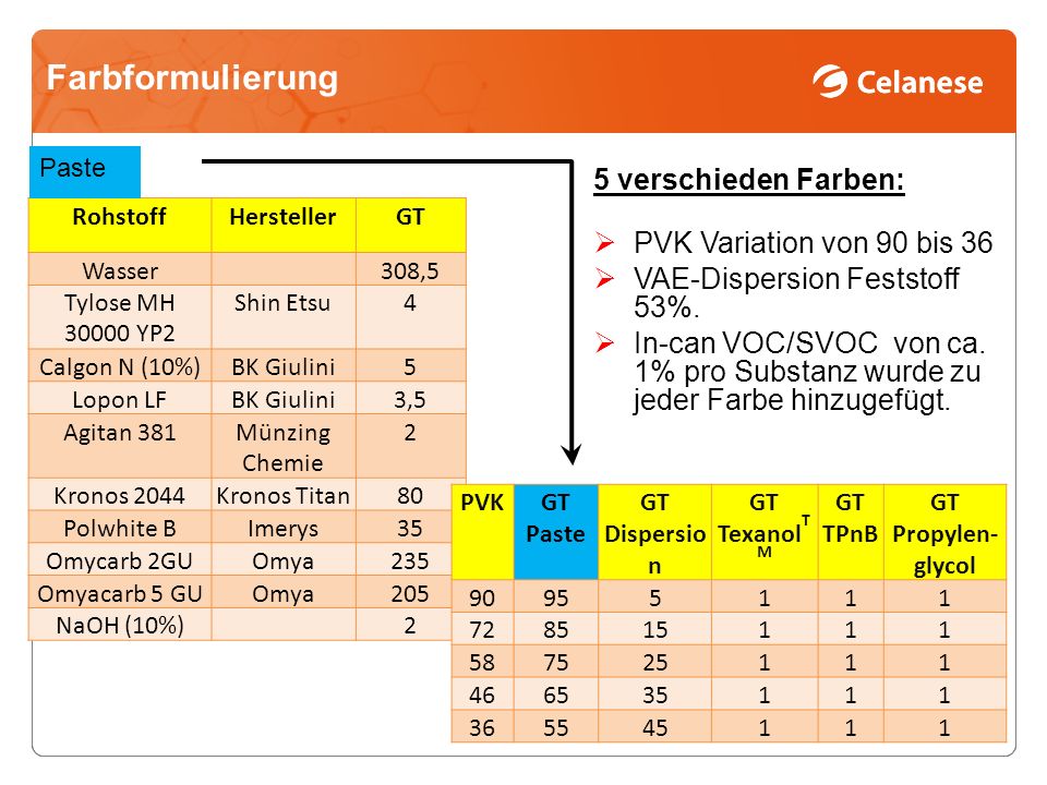 Farbformulierung 5 verschieden Farben: PVK Variation von 90 bis 36
