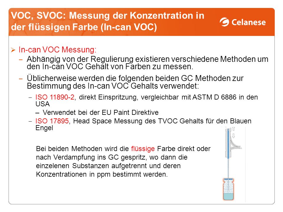 VOC, SVOC: Messung der Konzentration in der flüssigen Farbe (In-can VOC)